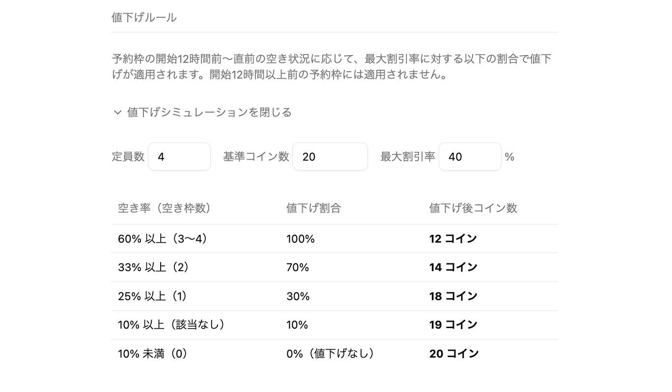 値下げシミュレーション