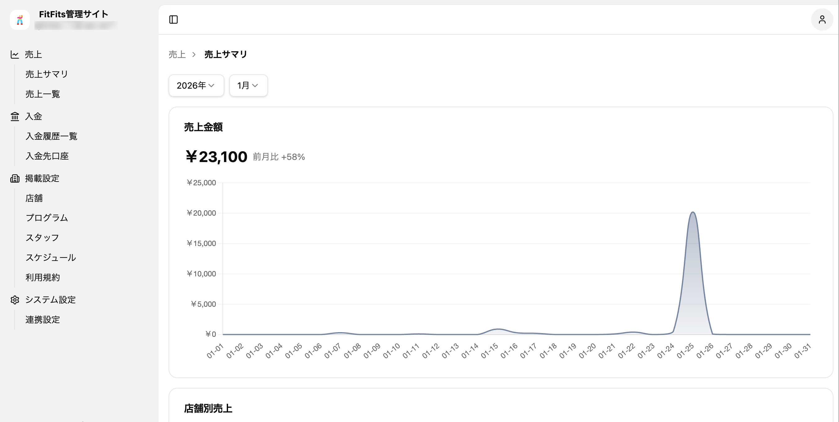 FitFits管理サイトが新しいタブに表示